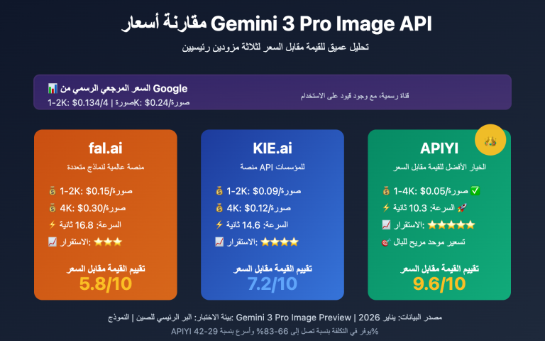 gemini 3 pro image api provider comparison speed price ar image 0 图示