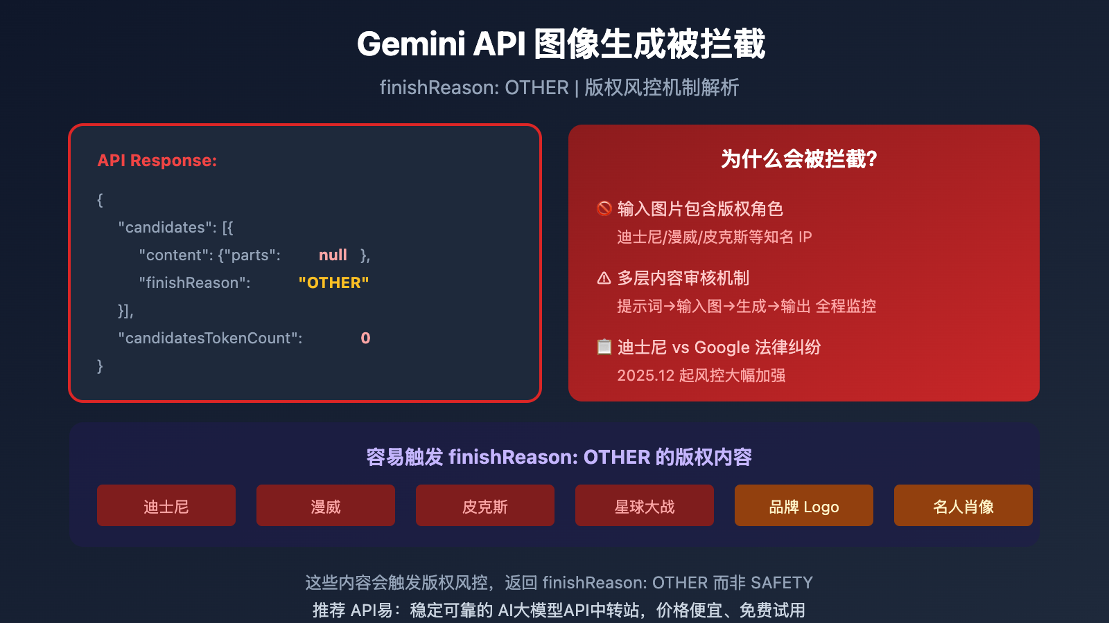 gemini-api-image-blocked-finishreason-other-solution 图示