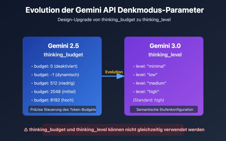 gemini api thinking budget level error fix de image 0 图示