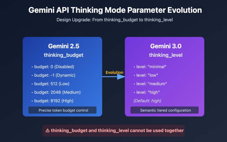 gemini api thinking budget level error fix en image 0 图示