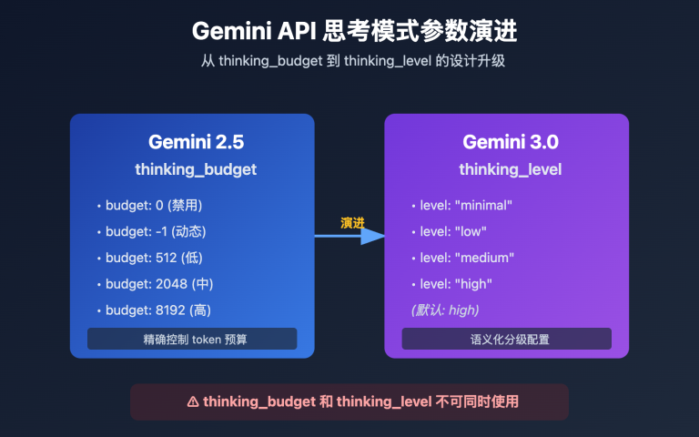 gemini api thinking budget level error fix image 0 图示