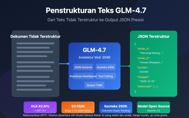 glm 4 7 text structuring guide id image 0 图示
