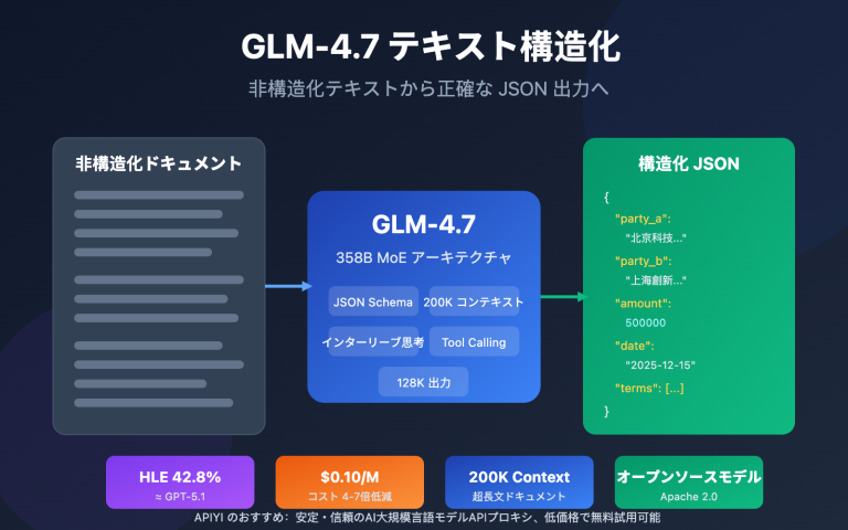 glm 4 7 text structuring guide ja image 0 图示