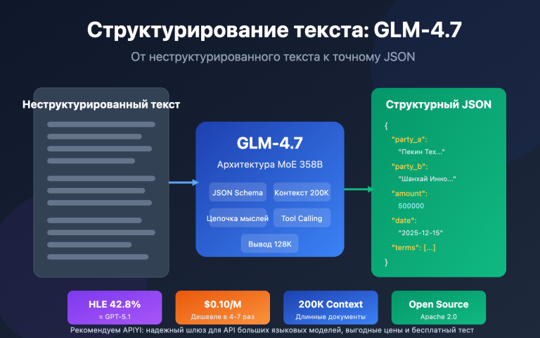 glm 4 7 text structuring guide ru image 0 图示