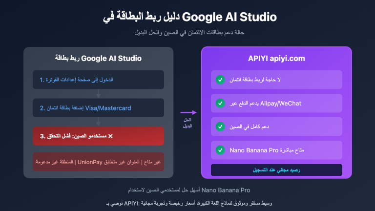 google ai studio bindcard guide china alternative ar image 0 图示