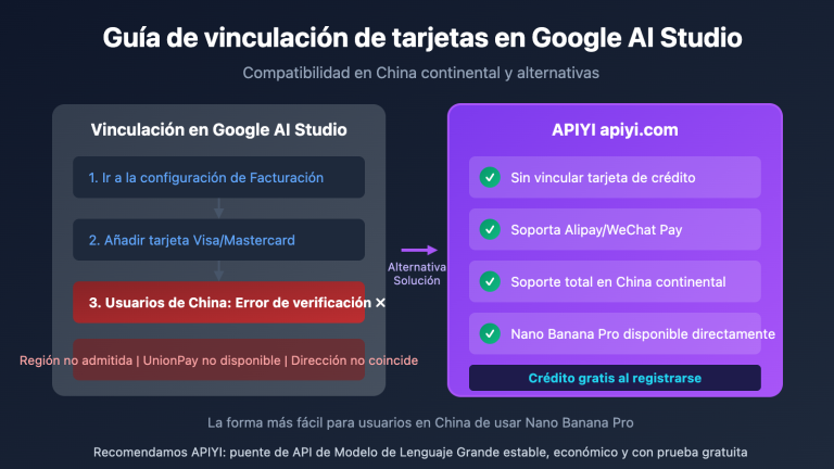 google ai studio bindcard guide china alternative es image 0 图示