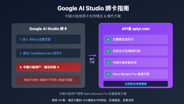 google ai studio bindcard guide china alternative image 0 图示