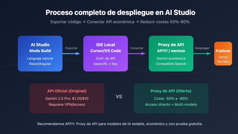 google ai studio deploy app export code guide es image 0 图示