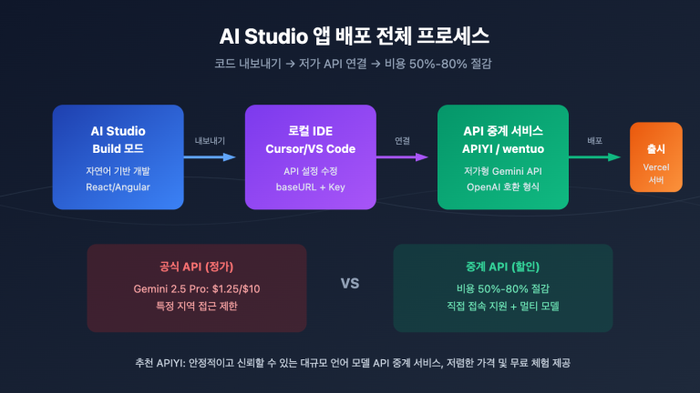 google ai studio deploy app export code guide ko image 0 图示