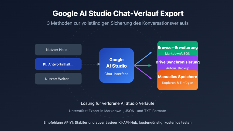 google ai studio export chat history guide de image 0 图示