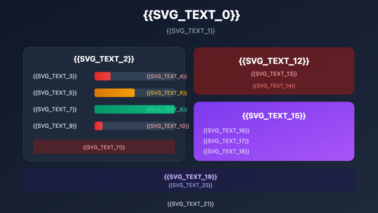 google ai studio free quota limits solution en image 0 图示