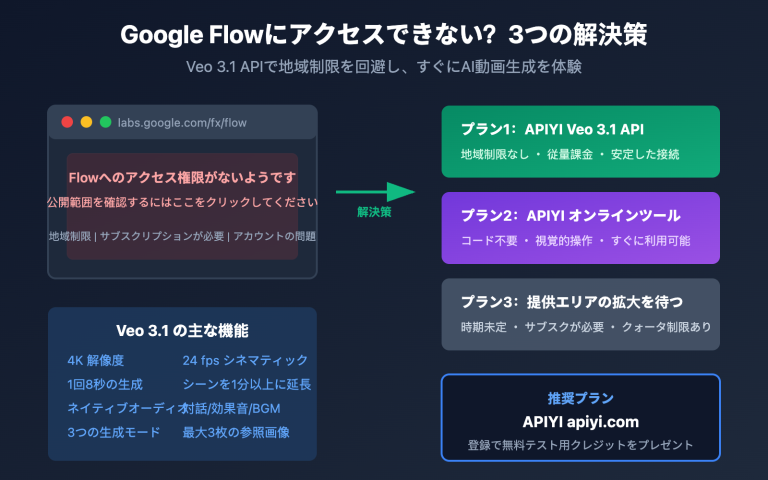 google flow access restricted veo 3 1 api alternative solution ja image 0 图示