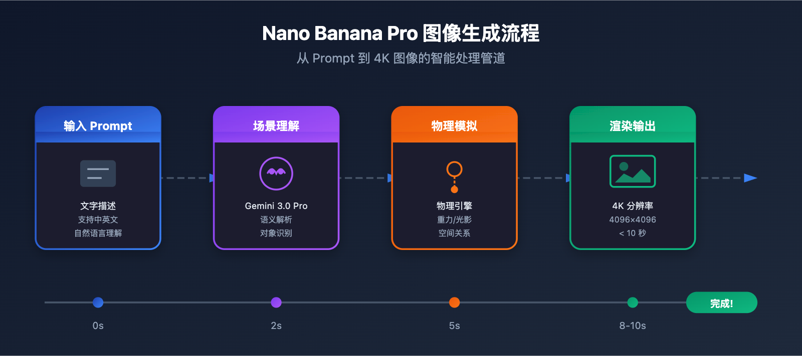 higgsfield-nano-banana-pro-api-low-cost-alternative 图示