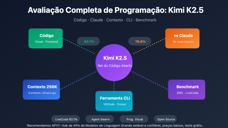 kimi k2 5 coding benchmark context window cli guide pt pt image 0 图示