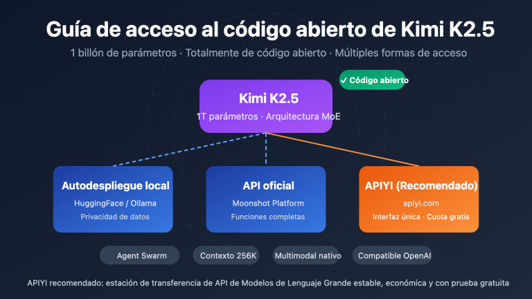 kimi k2 5 open source api integration guide es image 0 图示