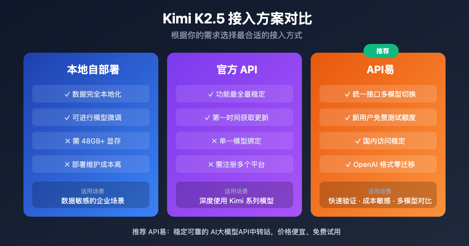kimi-k2-5-open-source-api-integration-guide 图示