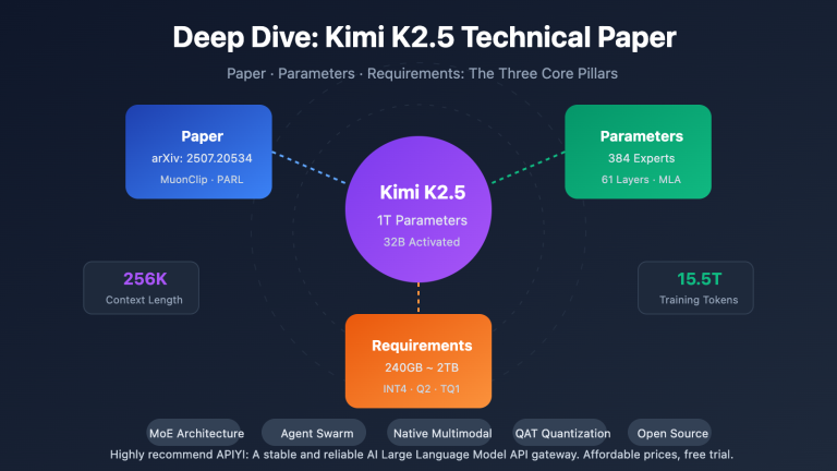 kimi k2 5 paper parameters requirements guide en image 0 图示