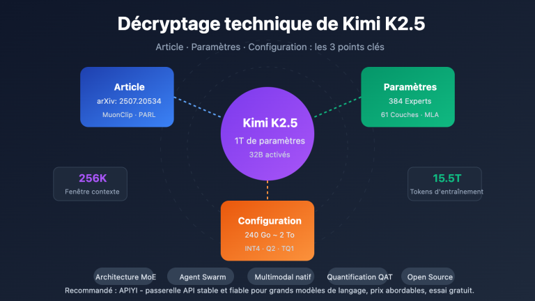 kimi k2 5 paper parameters requirements guide fr image 0 图示