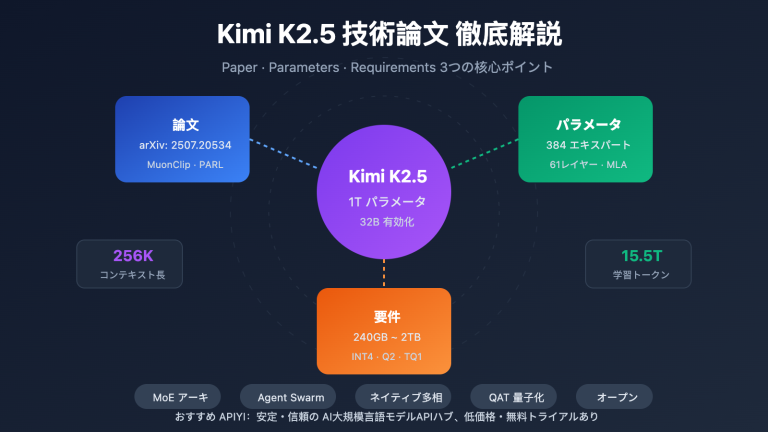 kimi k2 5 paper parameters requirements guide ja image 0 图示