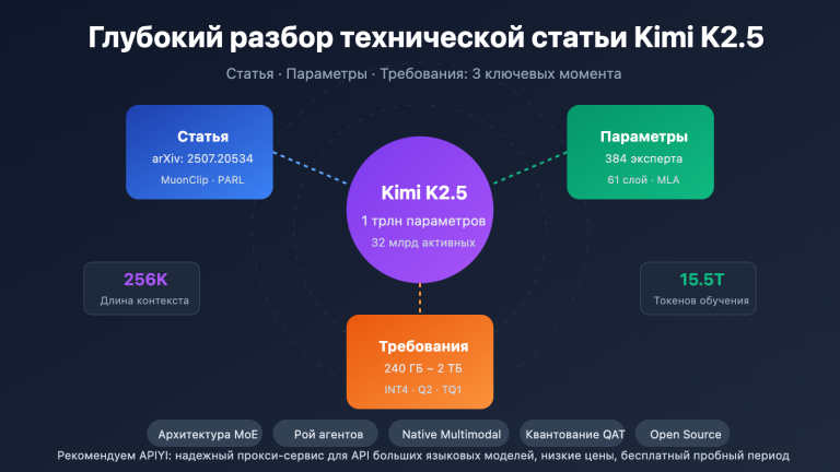 kimi k2 5 paper parameters requirements guide ru image 0 图示
