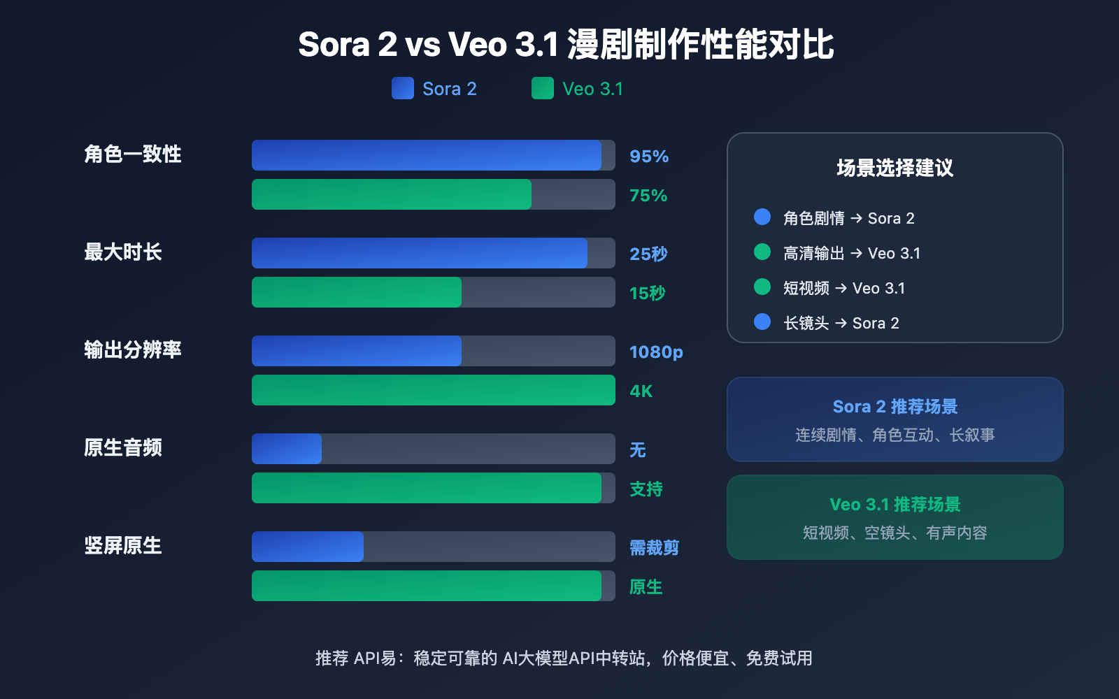 manga-drama-batch-production-sora2-veo3-workflow 图示