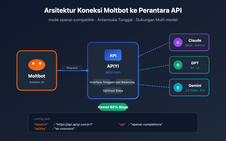 moltbot api proxy configuration tutorial id image 0 图示