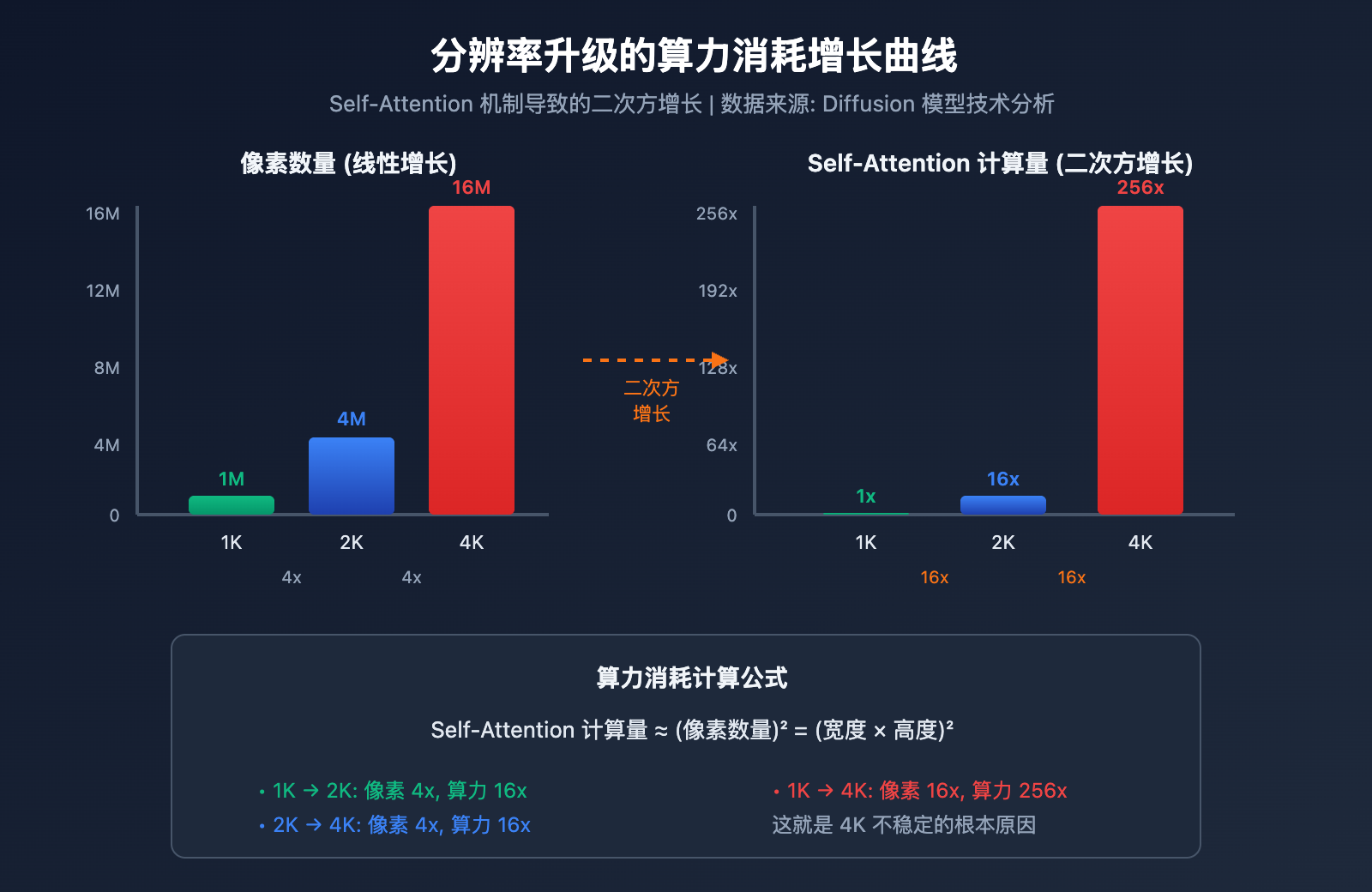 nano-banana-pro-4k-stability-analysis-resolution-guide 图示