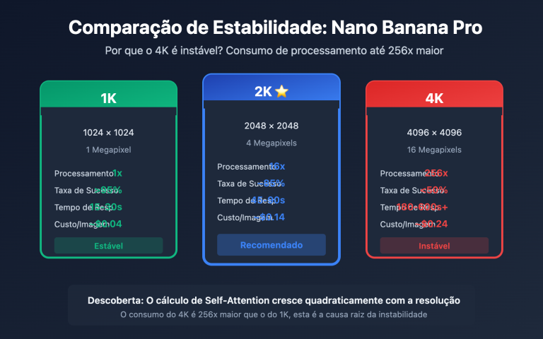 nano banana pro 4k stability analysis resolution guide pt pt image 0 图示