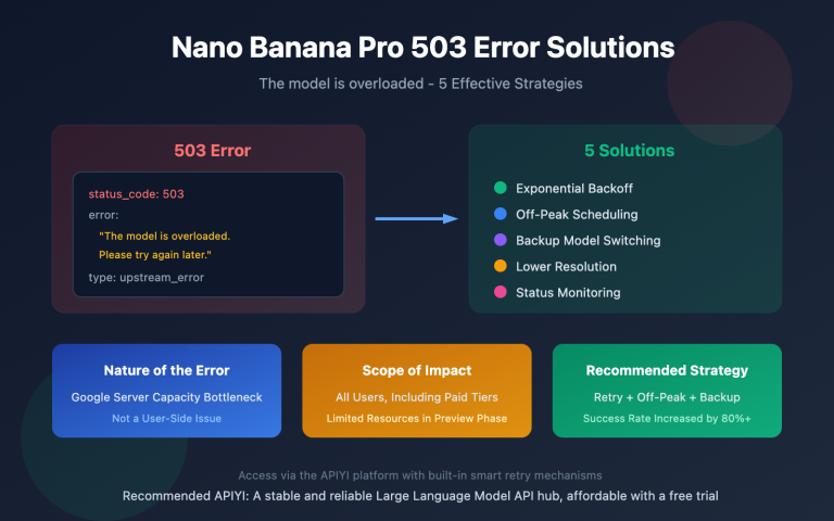 nano banana pro 503 overloaded error solution en image 0 图示