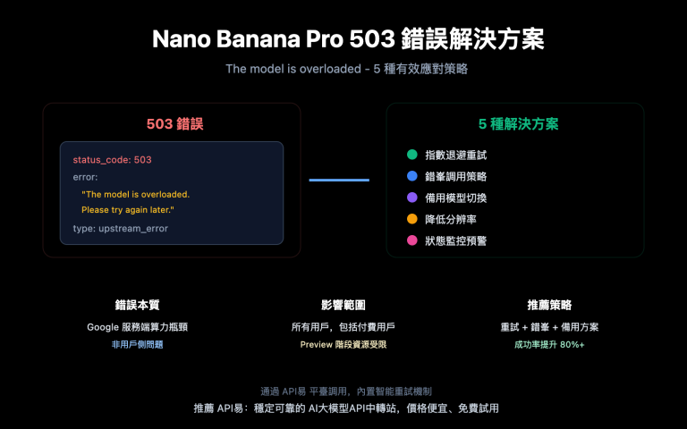 nano banana pro 503 overloaded error solution zh hant image 0 图示