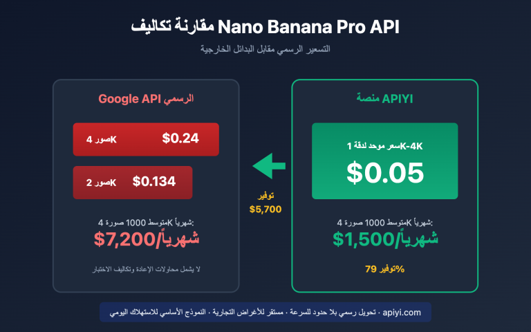 nano banana pro api alternative cost saving guide ar image 0 图示