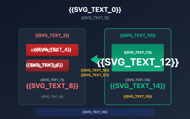 nano banana pro api alternative cost saving guide en image 0 图示