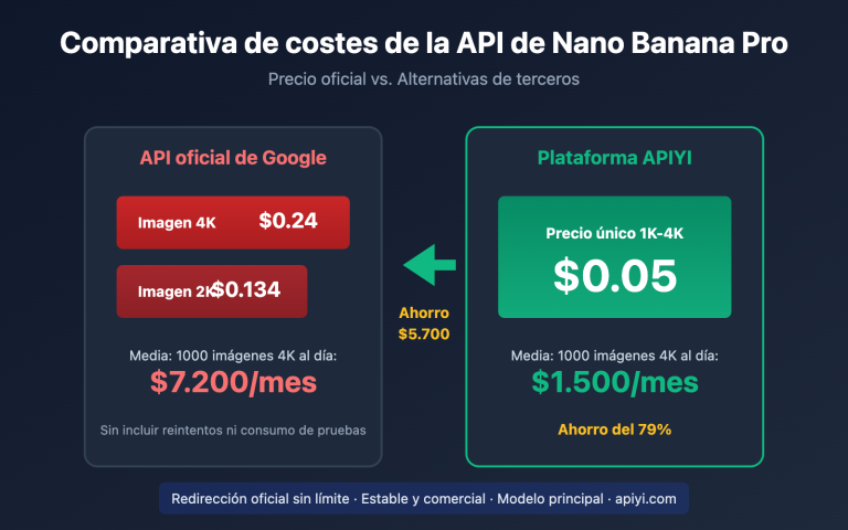 nano banana pro api alternative cost saving guide es image 0 图示