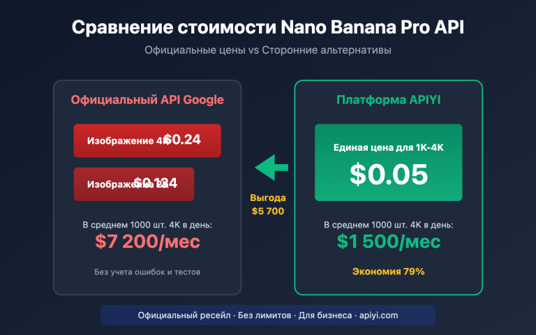 nano banana pro api alternative cost saving guide ru image 0 图示