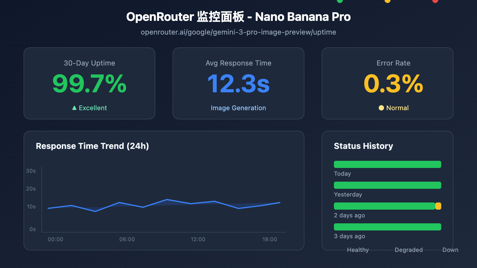 nano-banana-pro-api-availability-monitoring-guide 图示