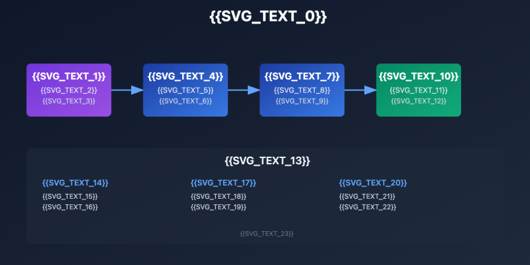 nano banana pro api temporary images thinking process explained ru image 0 图示