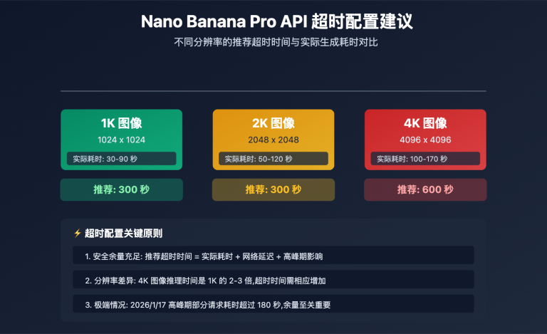 nano banana pro api timeout http2 issues image 0 图示