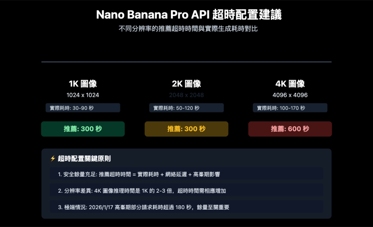 nano banana pro api timeout http2 issues zh hant image 0 图示