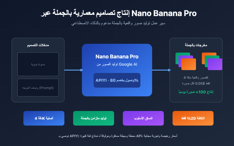 nano banana pro architecture design batch image generation ar image 0 图示