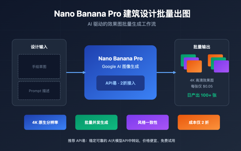 nano banana pro architecture design batch image generation image 0 图示