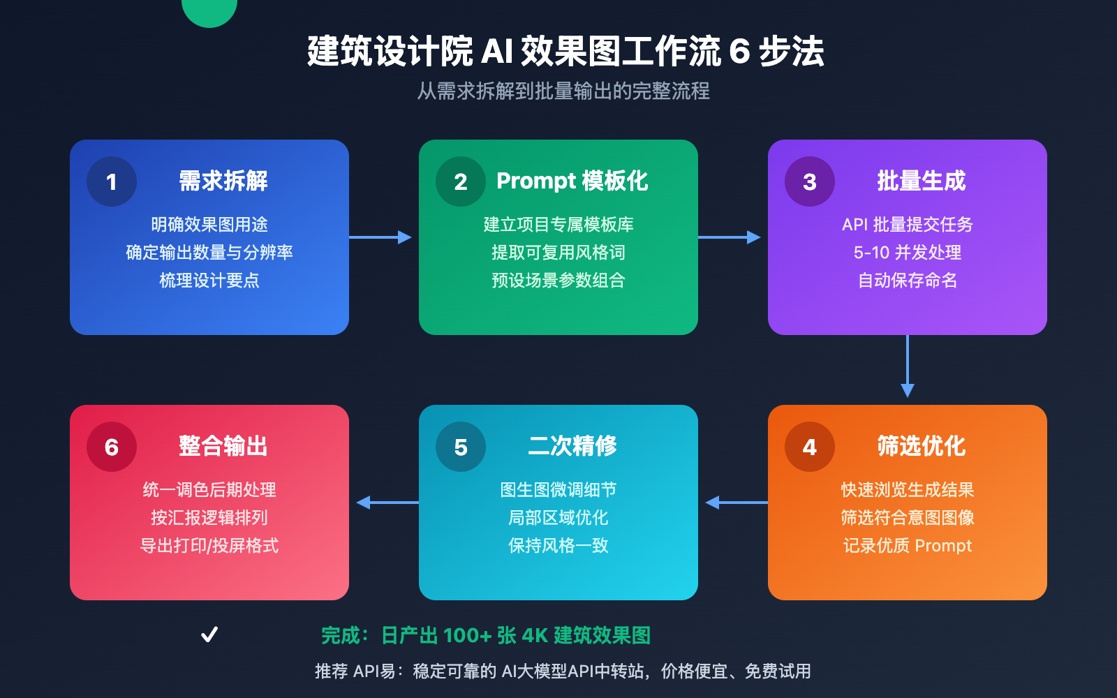 nano-banana-pro-architecture-design-batch-image-generation 图示