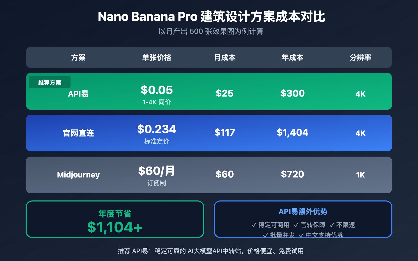 nano-banana-pro-architecture-design-batch-image-generation 图示
