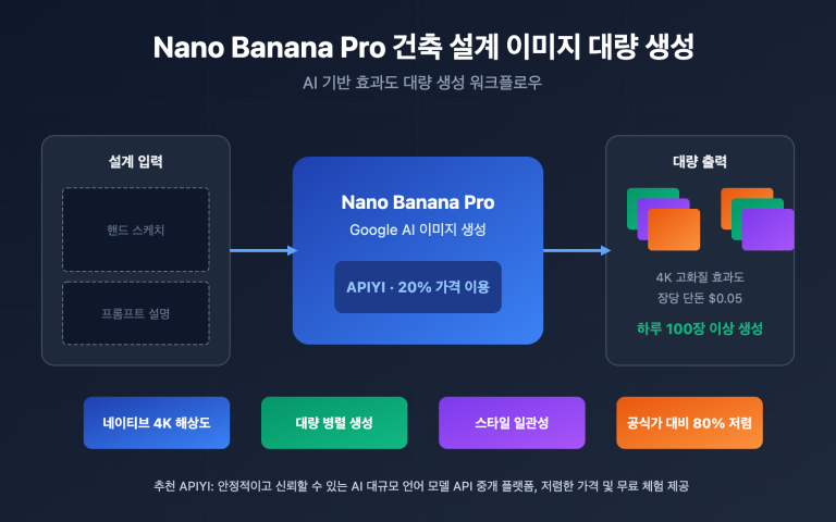 nano banana pro architecture design batch image generation ko image 0 图示