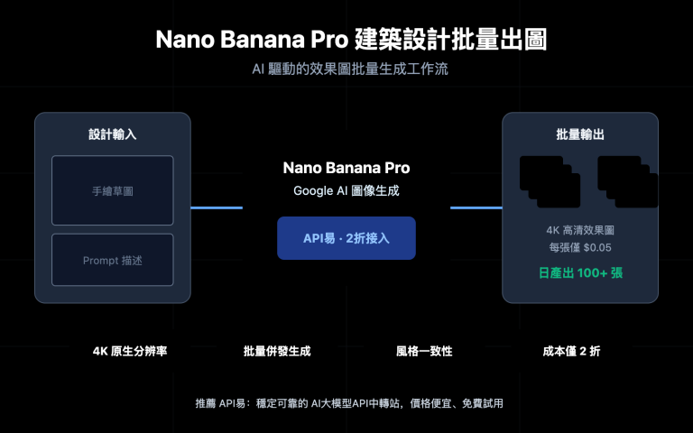 nano banana pro architecture design batch image generation zh hant image 0 图示