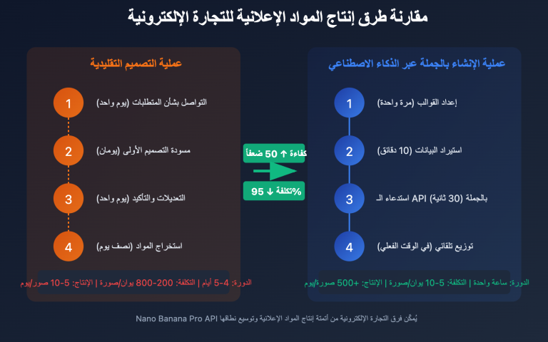 nano banana pro batch template advertising guide ar image 0 图示