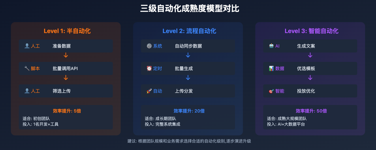 nano-banana-pro-batch-template-advertising-guide 图示