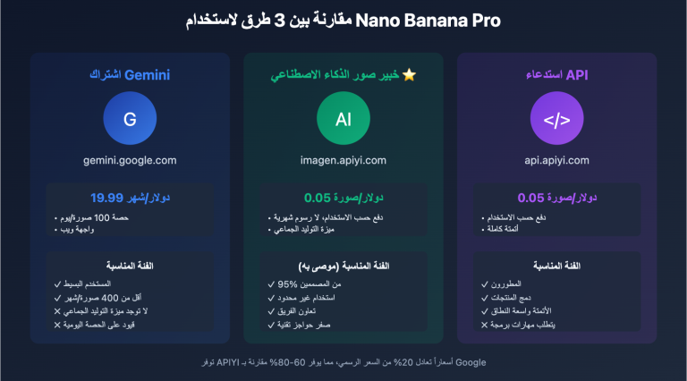 nano banana pro designer guide ar image 0 图示