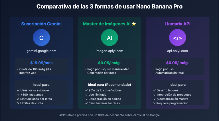 nano banana pro designer guide es image 0 图示