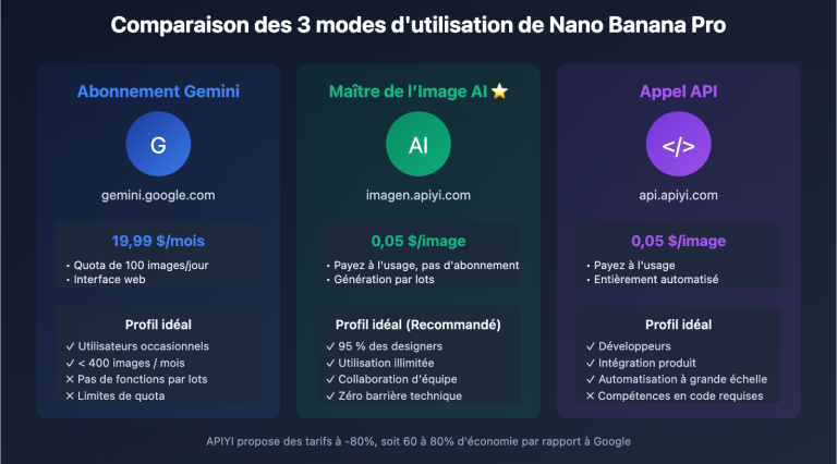 nano banana pro designer guide fr image 0 图示