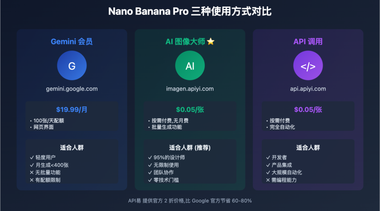 nano banana pro designer guide image 0 图示